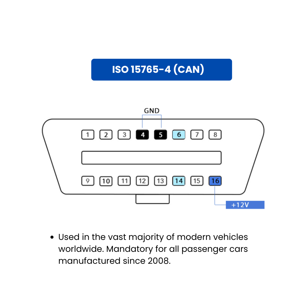 iso 15765 4 (can)