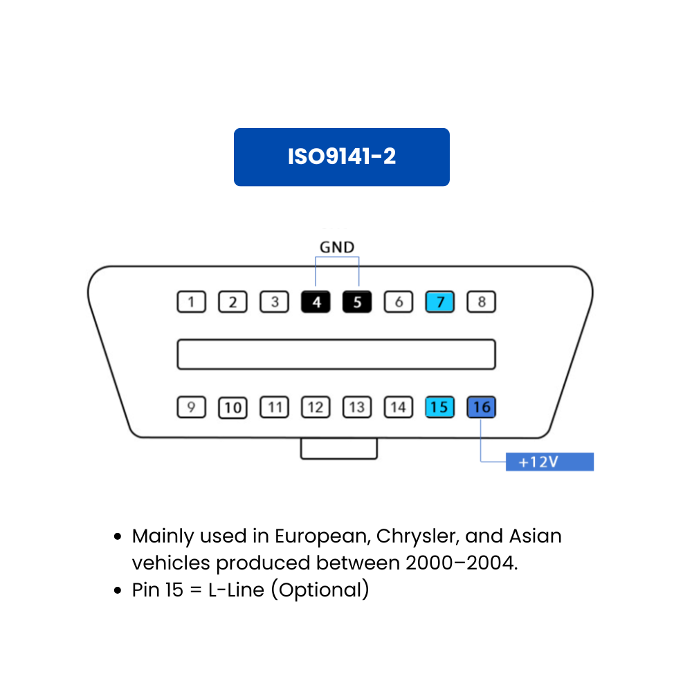 iso9141 2
