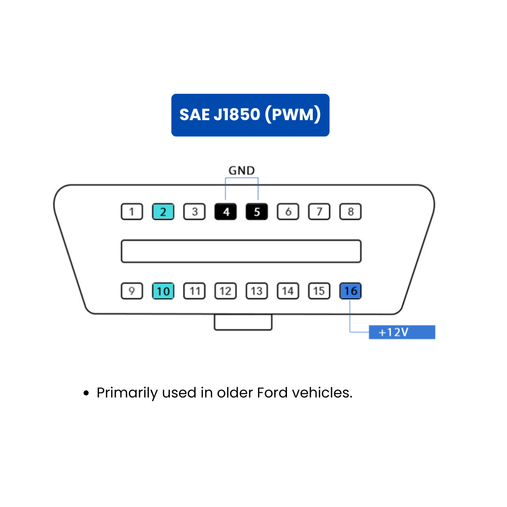 sae j1850 (pwm)