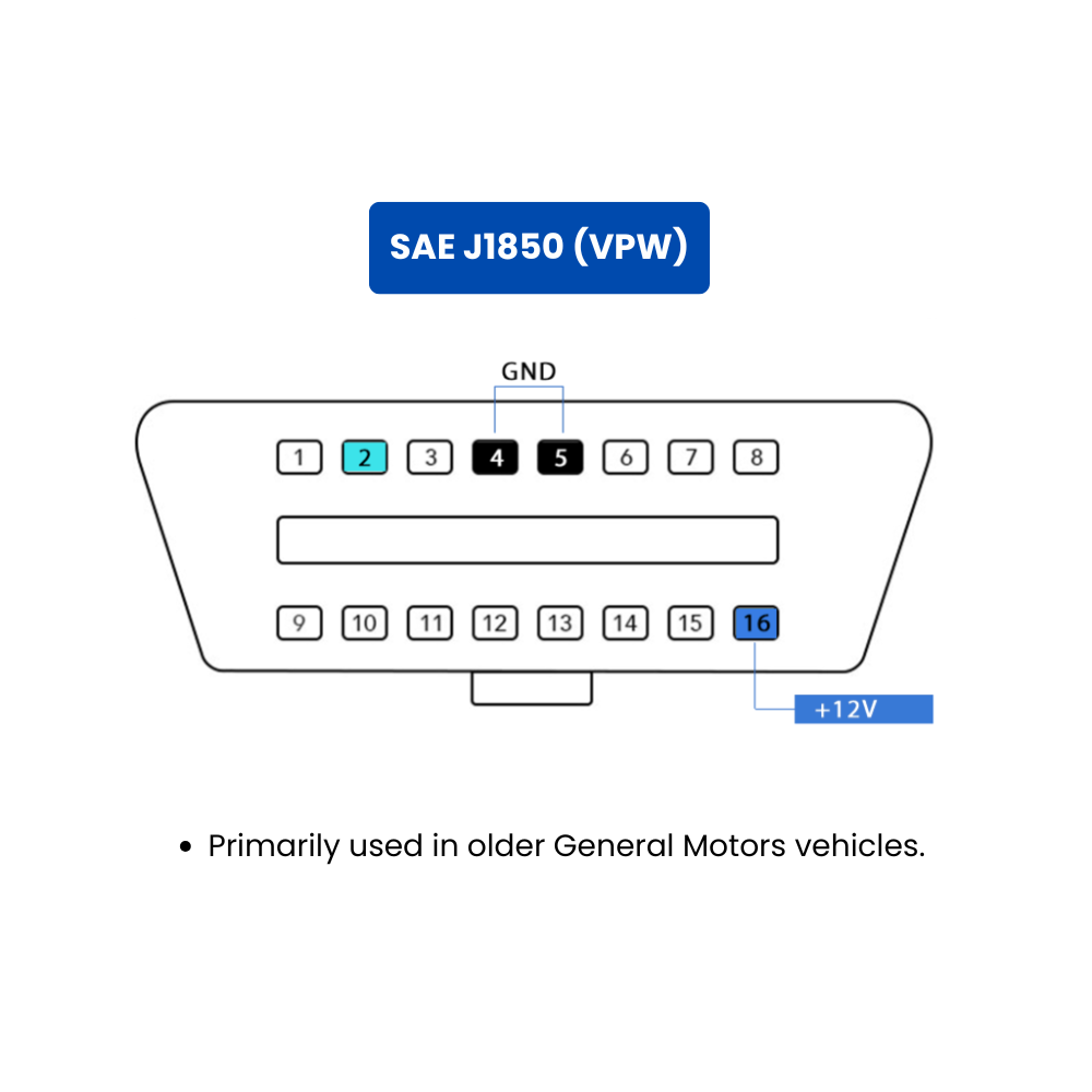 sae j1850 (vpw)